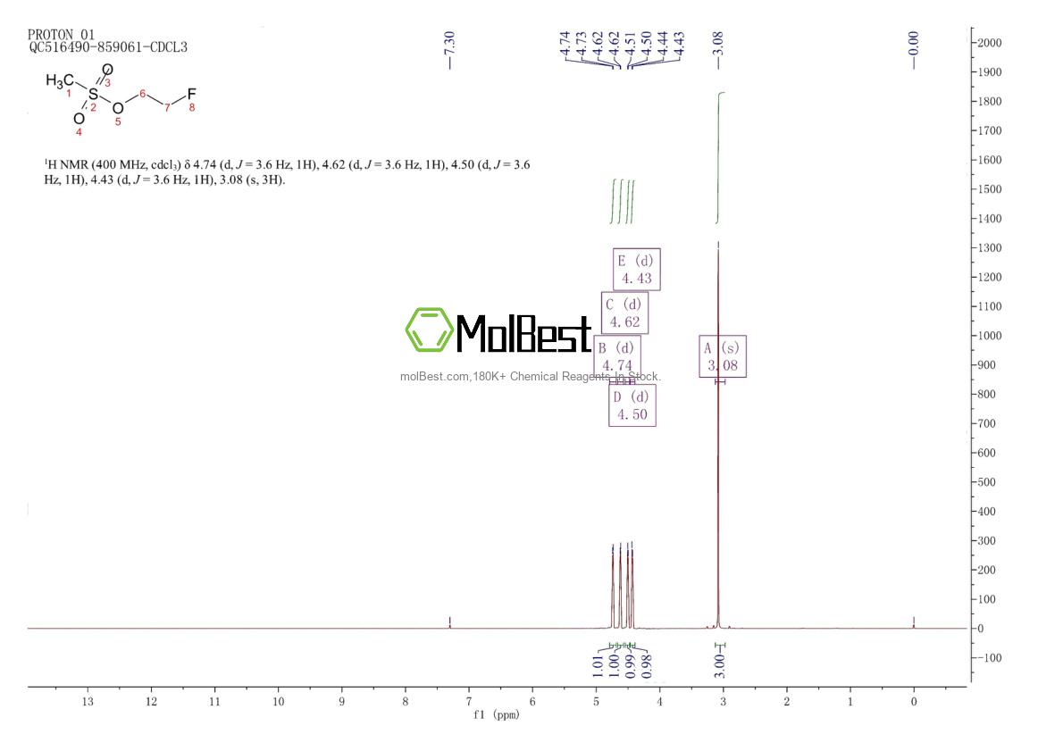 Physical sample testing spectrum (NMR) of 461-31-4