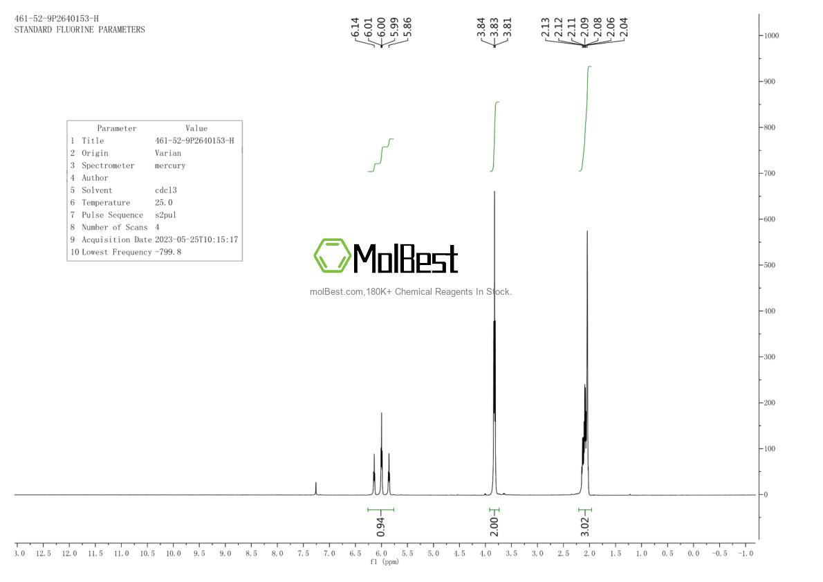 Physical sample testing spectrum (NMR) of 461-52-9