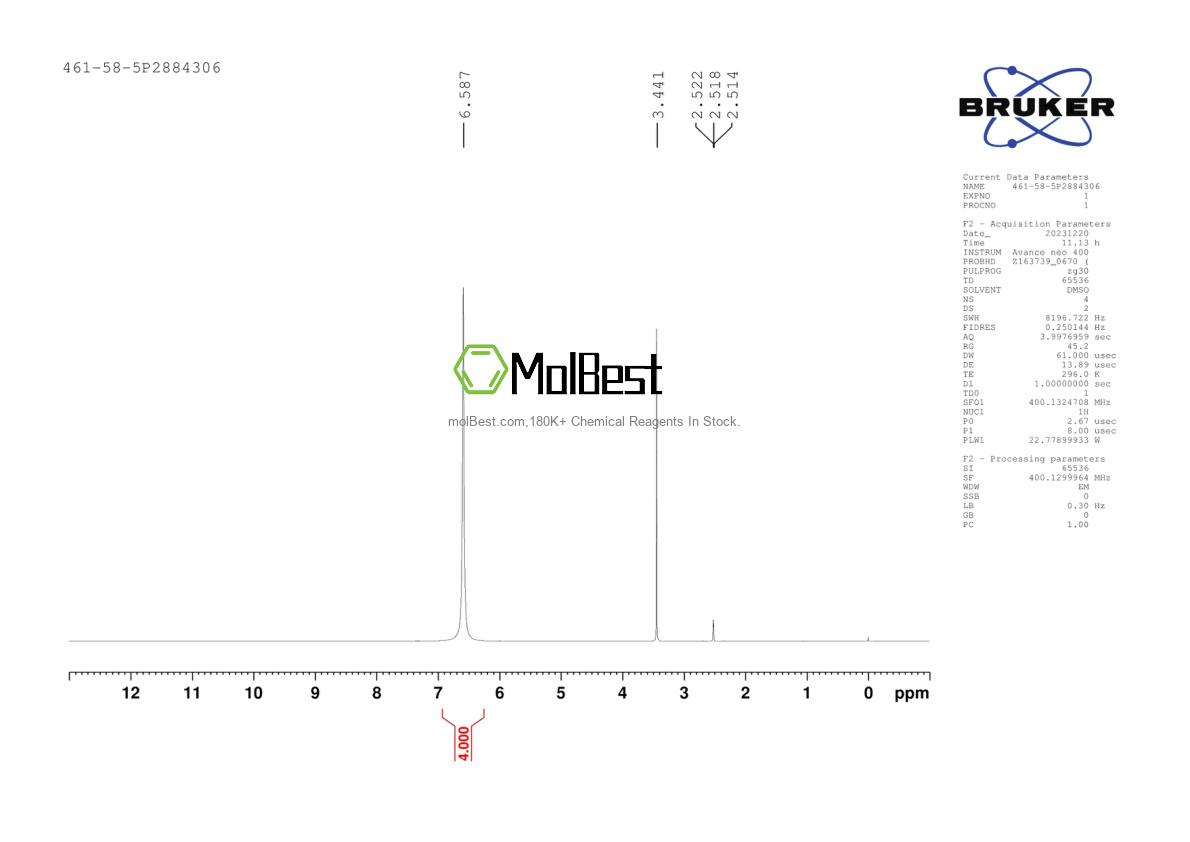 Physical sample testing spectrum (NMR) of 461-58-5