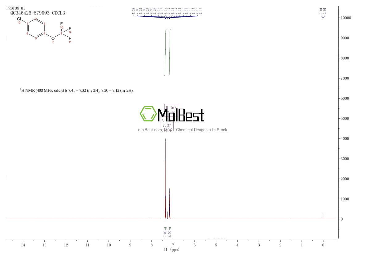 Physical sample testing spectrum (NMR) of 461-81-4
