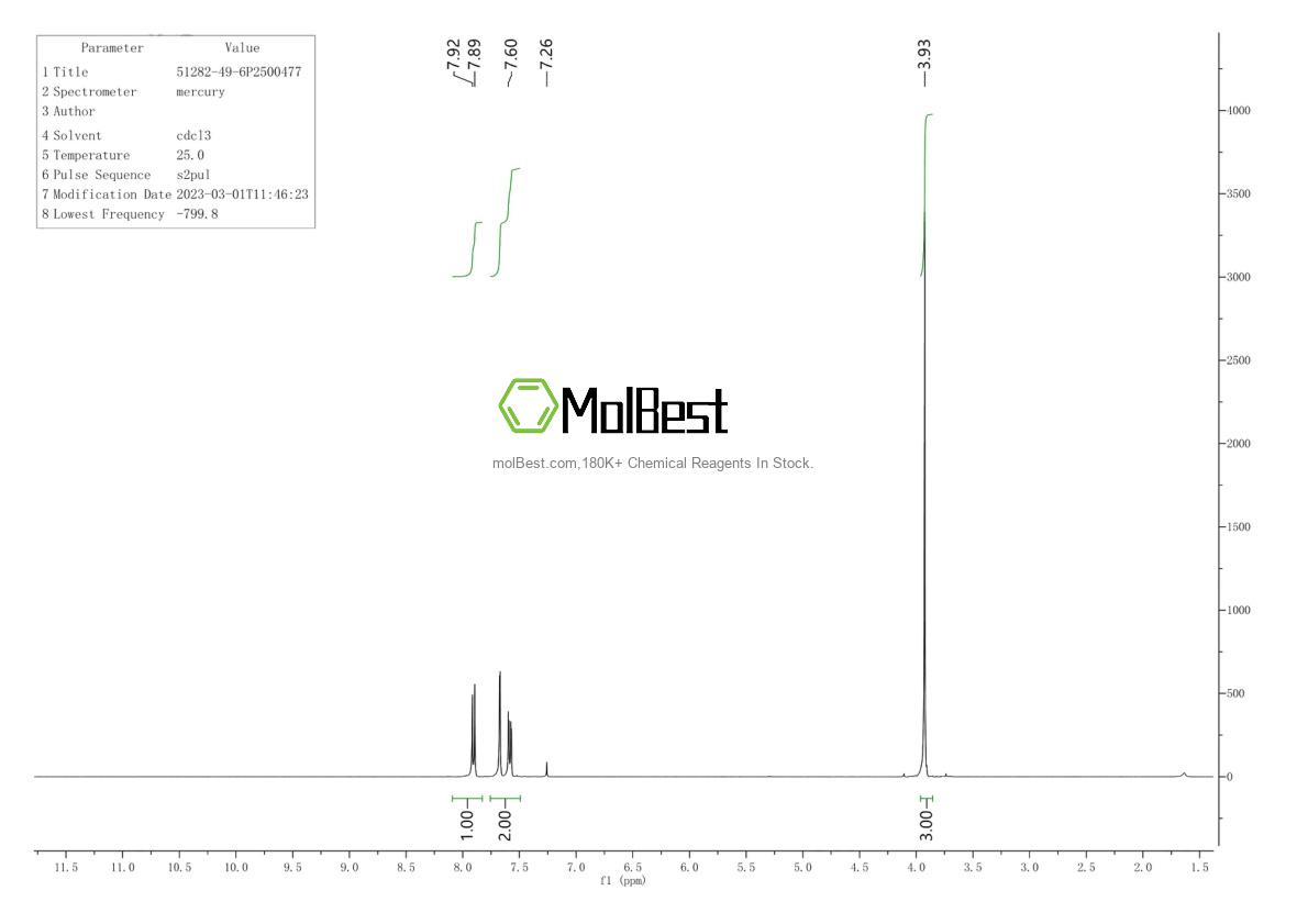 Physical sample testing spectrum (NMR) of 461-82-5