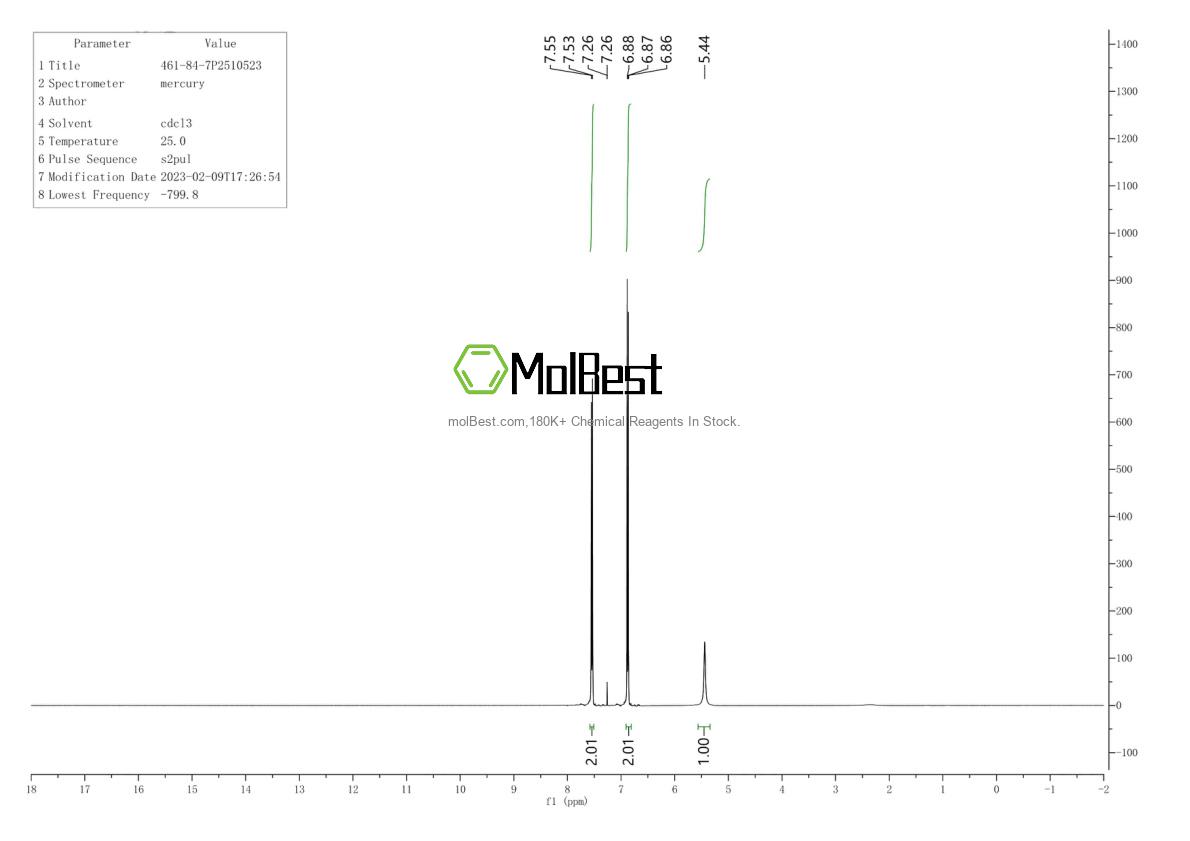 Physical sample testing spectrum (NMR) of 461-84-7