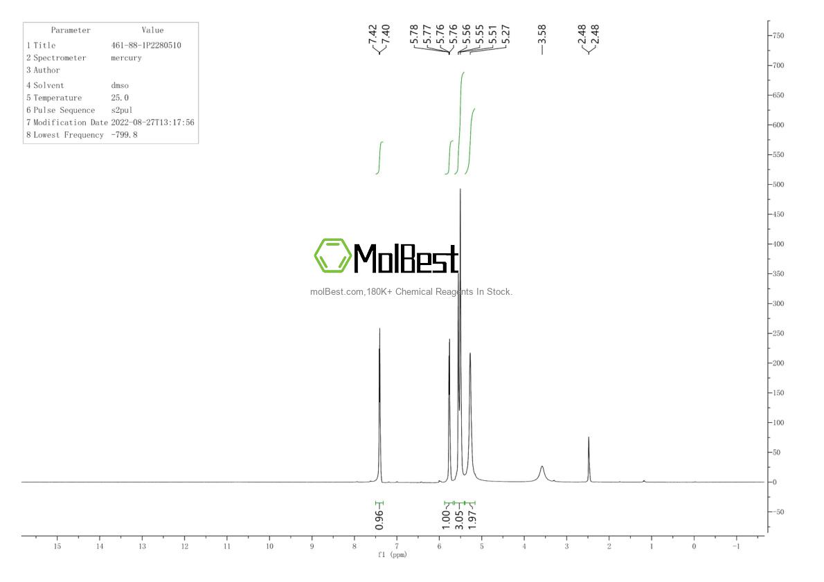 Physical sample testing spectrum (NMR) of 461-88-1