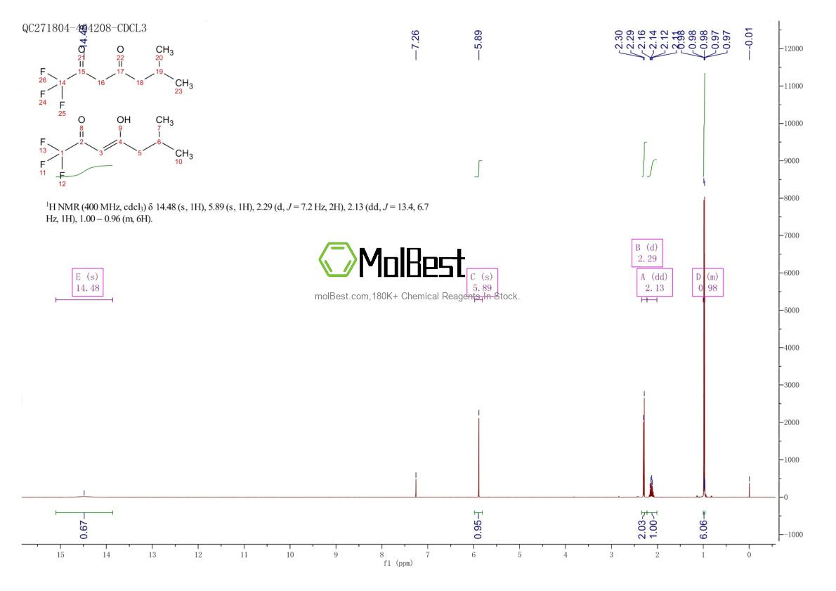 Physical sample testing spectrum (NMR) of 461-92-7