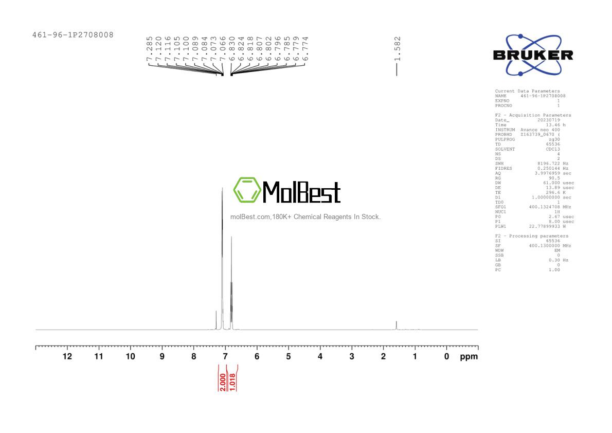 Physical sample testing spectrum (NMR) of 461-96-1