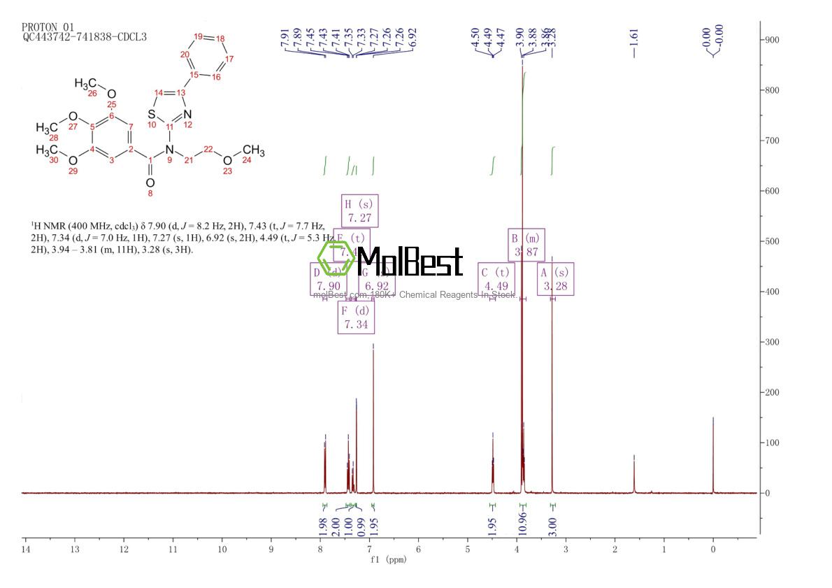 Physical sample testing spectrum (NMR) of 461000-66-8