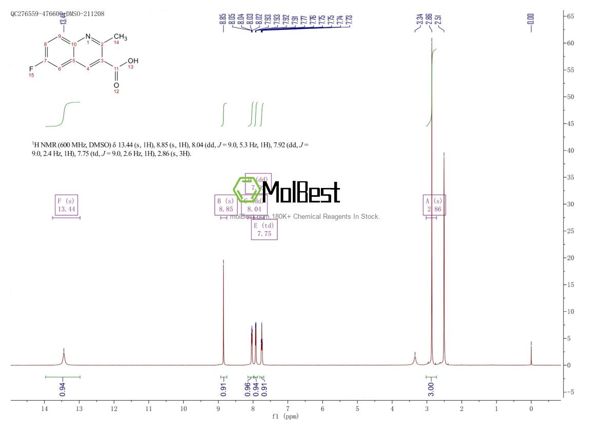 Physical sample testing spectrum (NMR) of 461026-47-1