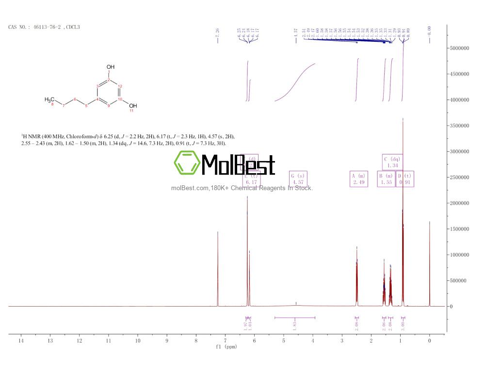 Physical sample testing spectrum (NMR) of 46113-76-2