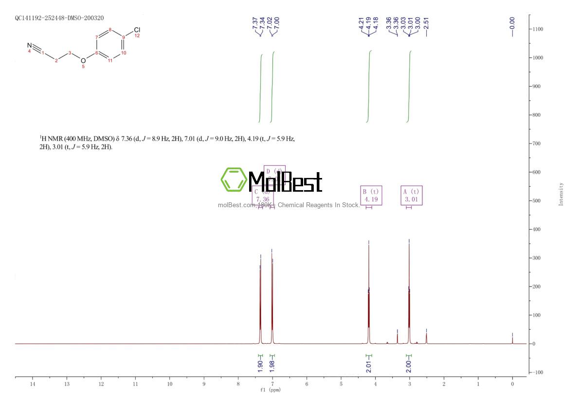 Physical sample testing spectrum (NMR) of 46125-42-2