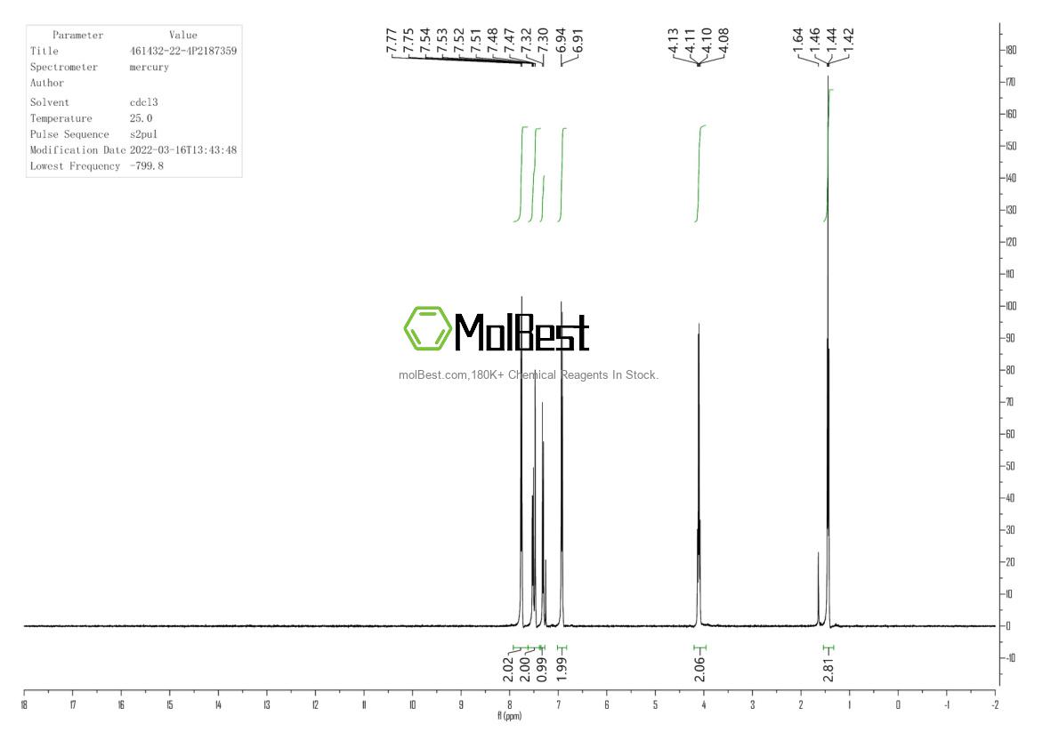 Physical sample testing spectrum (NMR) of 461432-22-4