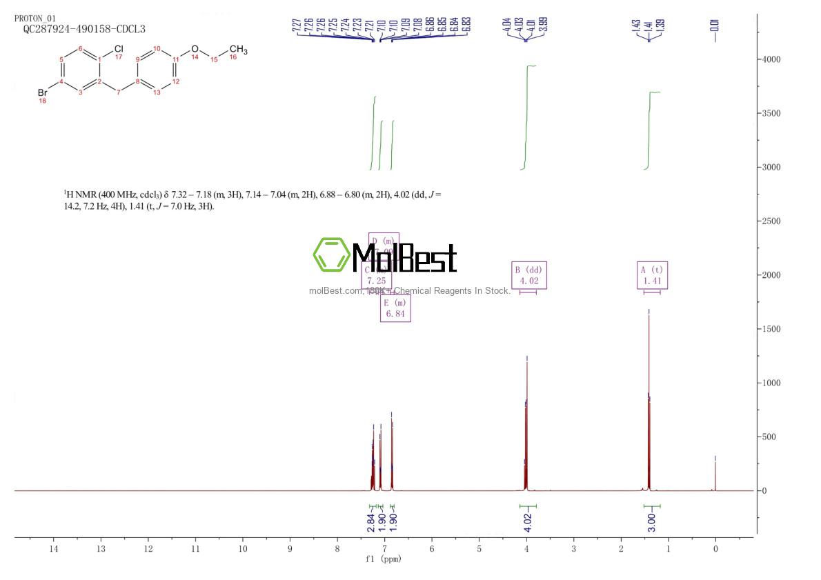 Physical sample testing spectrum (NMR) of 461432-23-5