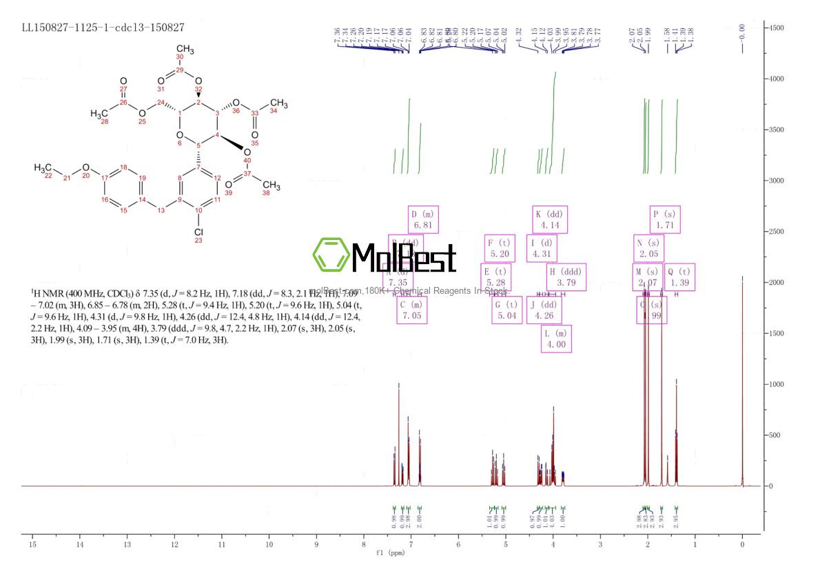 Physical sample testing spectrum (NMR) of 461432-25-7