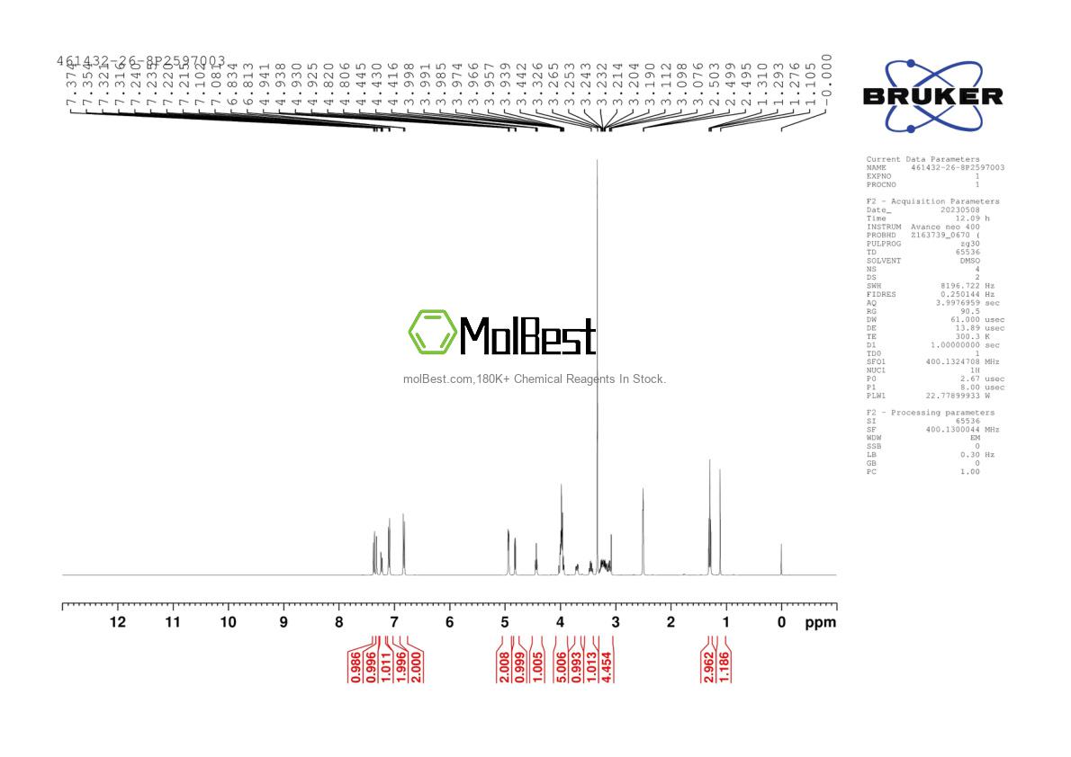 Physical sample testing spectrum (NMR) of 461432-26-8