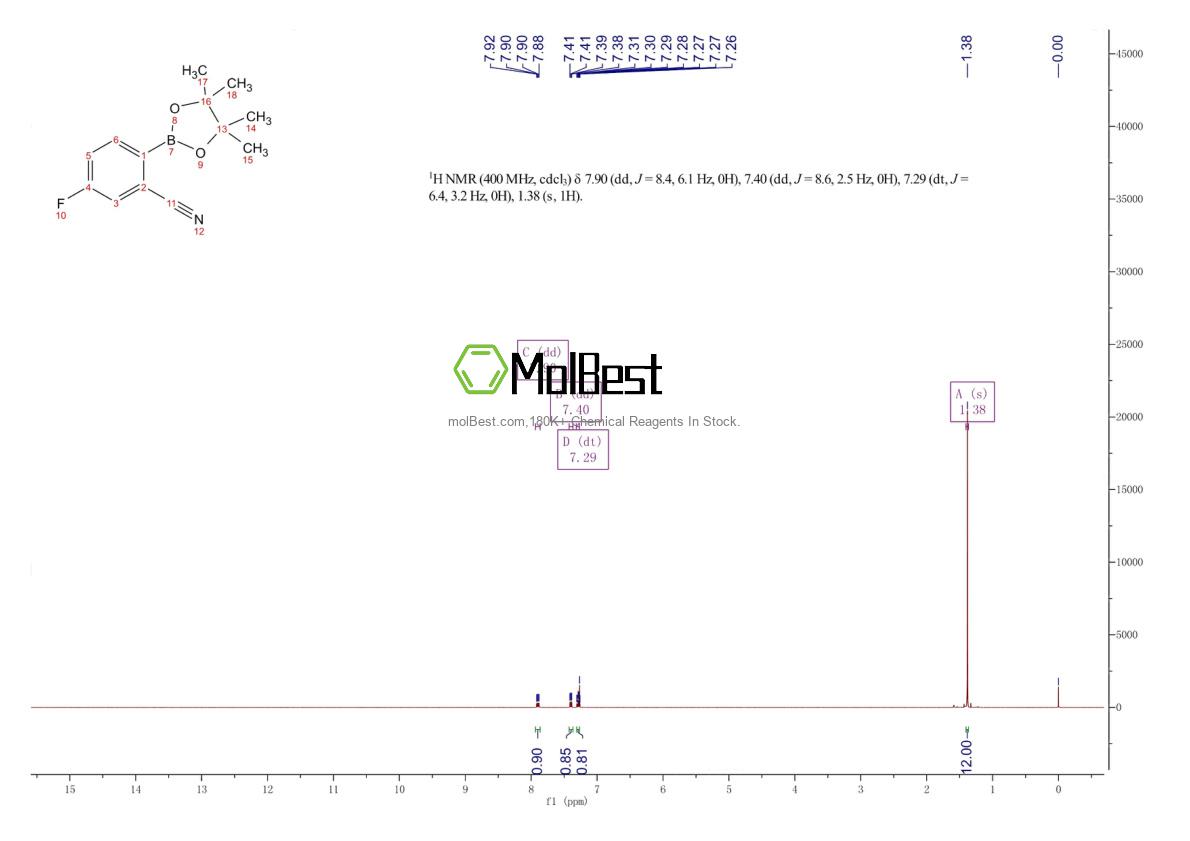 Physical sample testing spectrum (NMR) of 461451-63-8