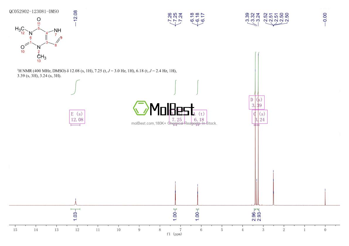 Physical sample testing spectrum (NMR) of 46155-89-9