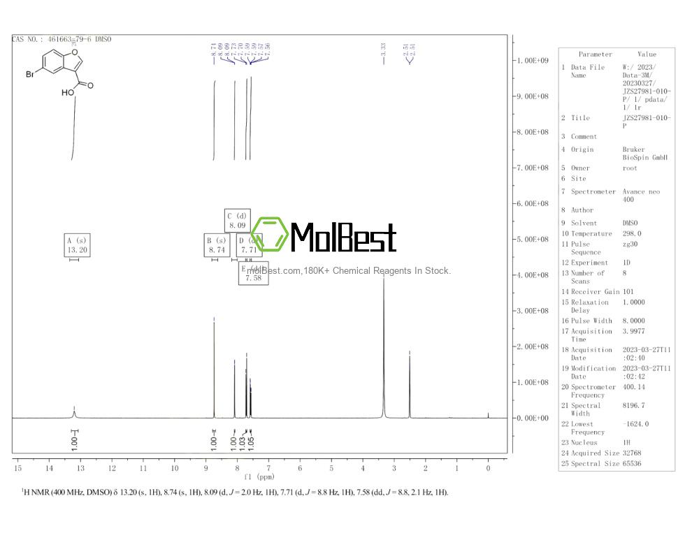 Physical sample testing spectrum (NMR) of 461663-79-6