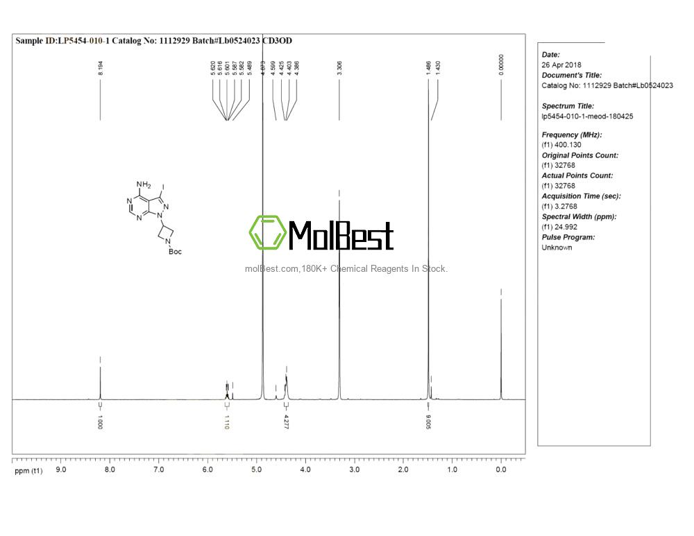 Physical sample testing spectrum (NMR) of 461699-22-9