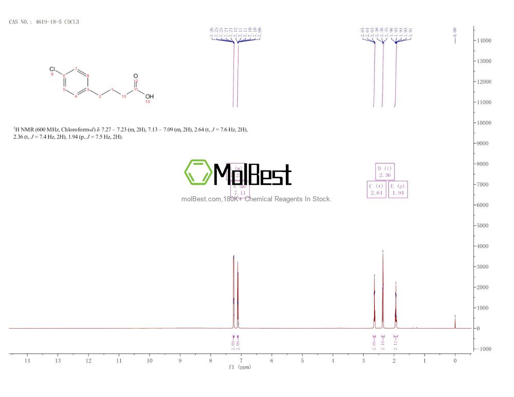 Physical sample testing spectrum (NMR) of 4619-18-5