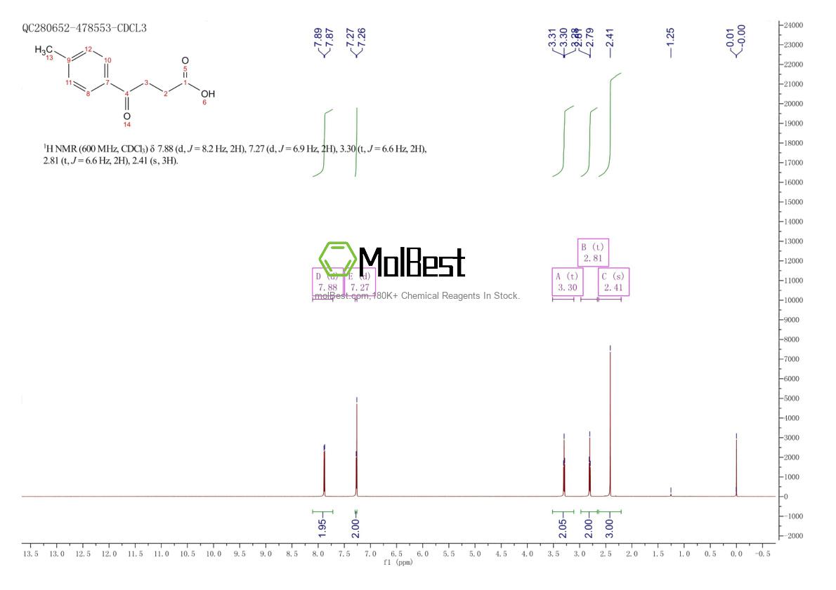Physical sample testing spectrum (NMR) of 4619-20-9
