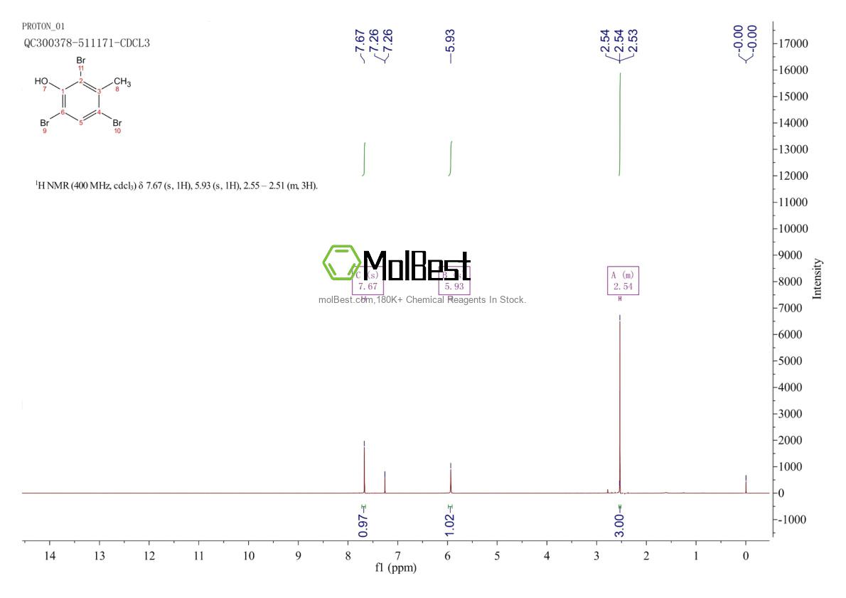Physical sample testing spectrum (NMR) of 4619-74-3