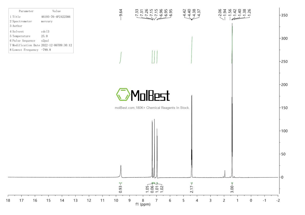 Phổ kiểm tra mẫu thực (NMR) của 46193-76-4
