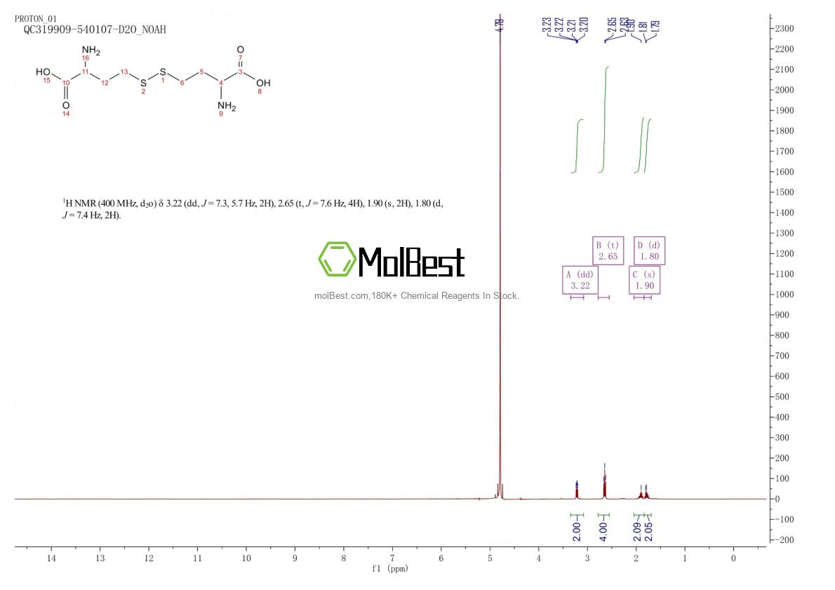 Physical sample testing spectrum (NMR) of 462-10-2
