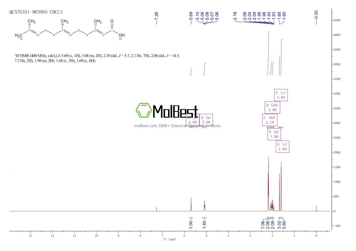 Physical sample testing spectrum (NMR) of 462-11-3