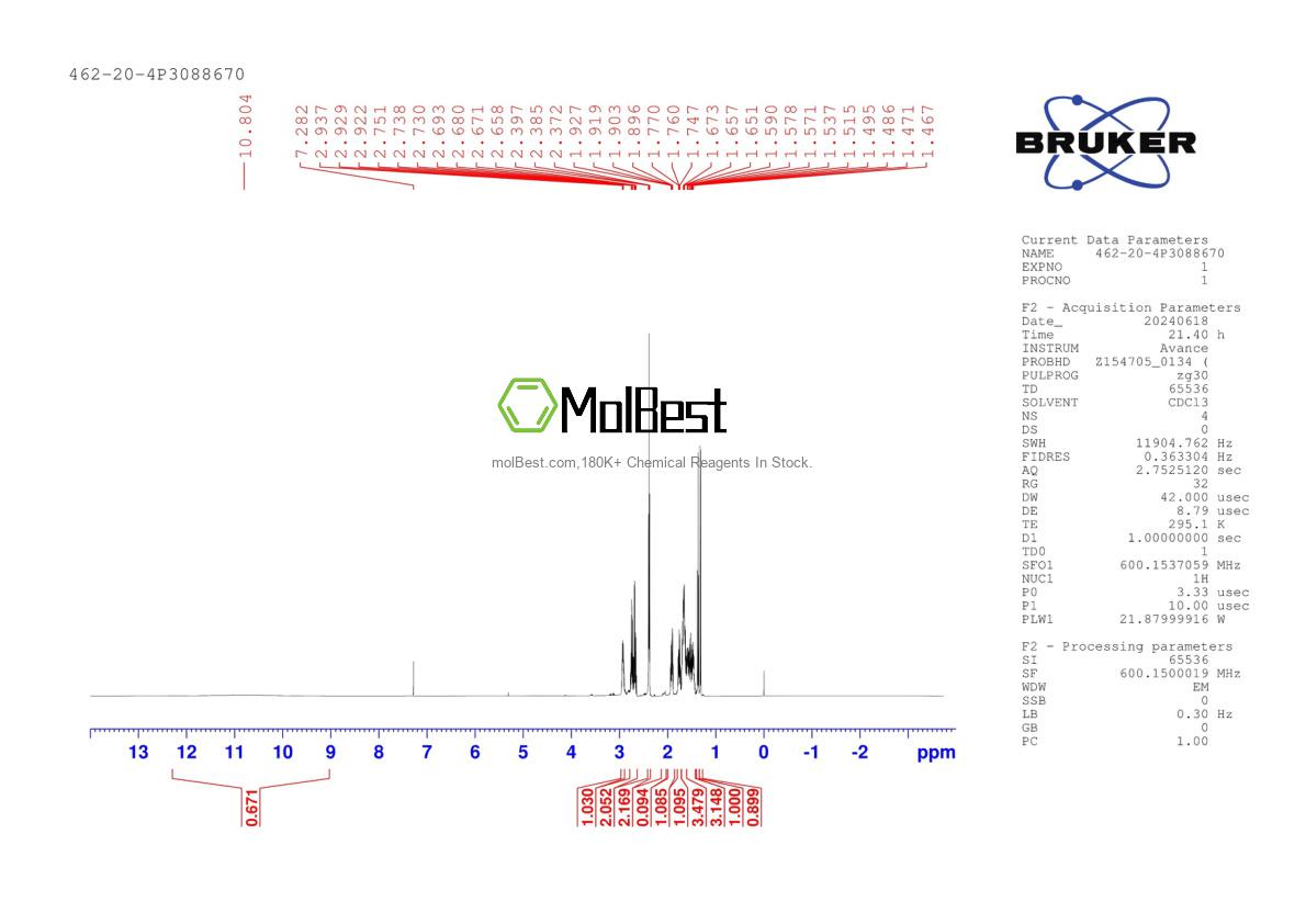 Physical sample testing spectrum (NMR) of 462-20-4