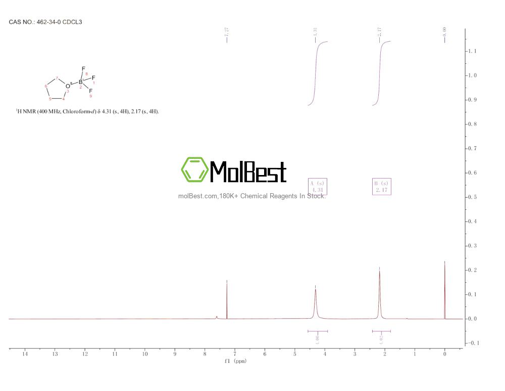Physical sample testing spectrum (NMR) of 462-34-0