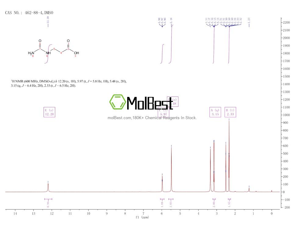 Physical sample testing spectrum (NMR) of 462-88-4