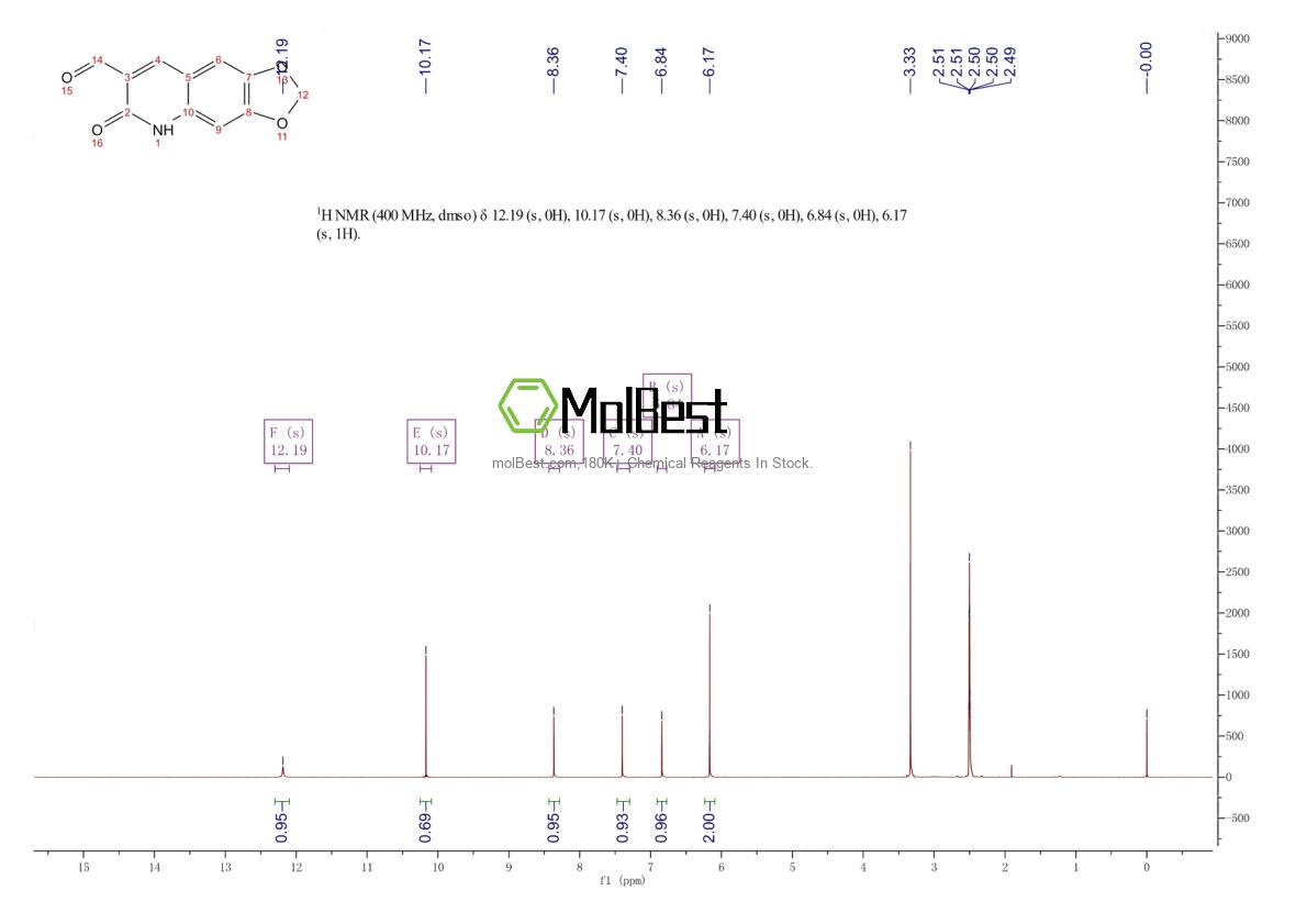 Physical sample testing spectrum (NMR) of 462068-15-1
