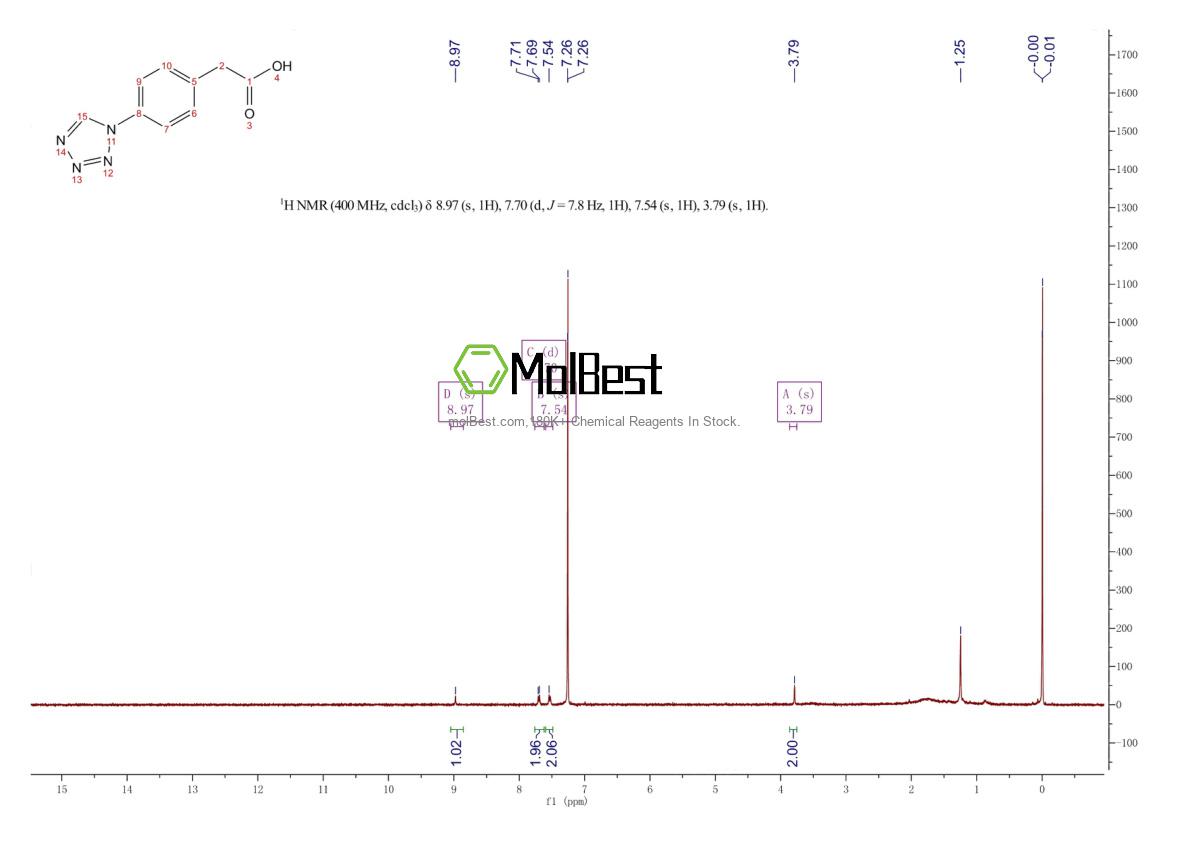 Physical sample testing spectrum (NMR) of 462068-57-1