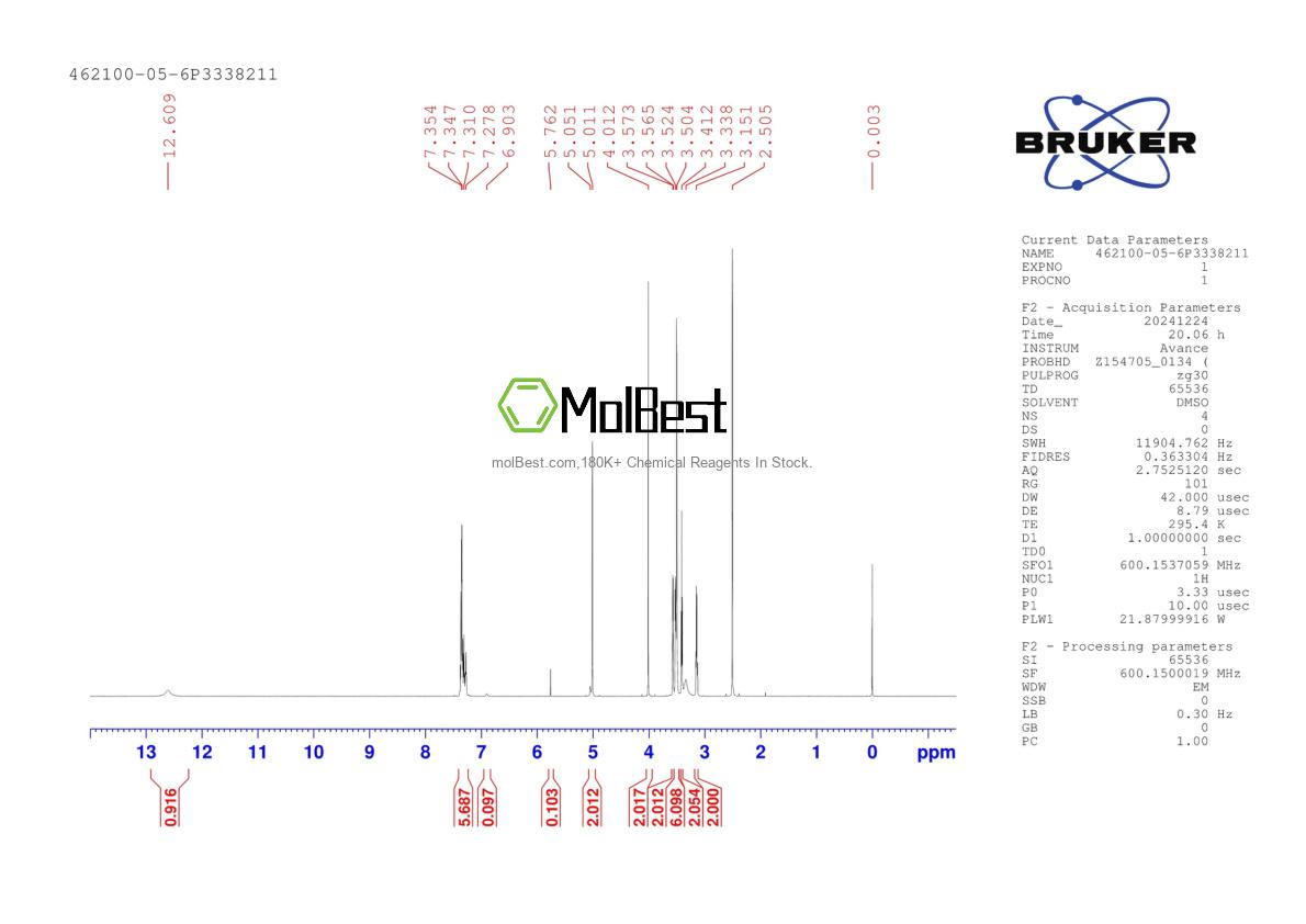 Physical sample testing spectrum (NMR) of 462100-05-6
