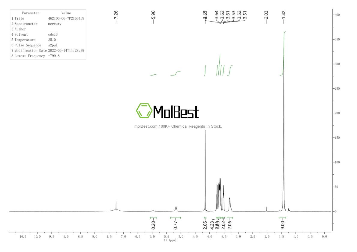 Physical sample testing spectrum (NMR) of 462100-06-7