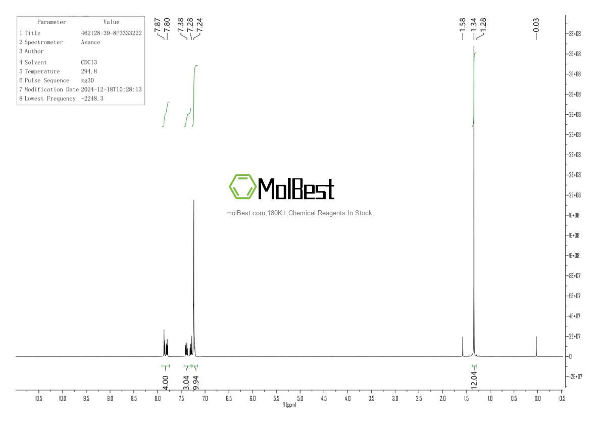 Physical sample testing spectrum (NMR) of 462128-39-8