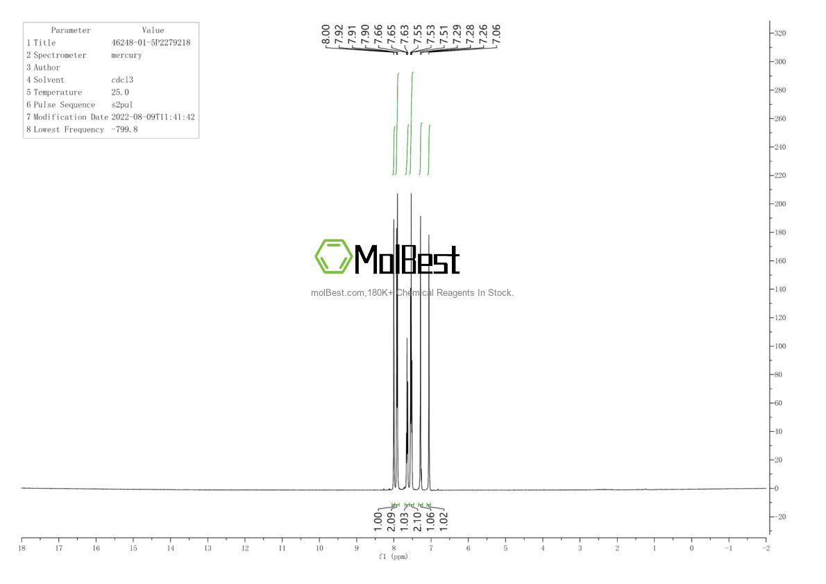 Physical sample testing spectrum (NMR) of 46248-01-5