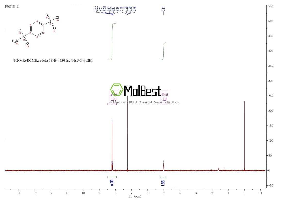 Physical sample testing spectrum (NMR) of 46249-41-6