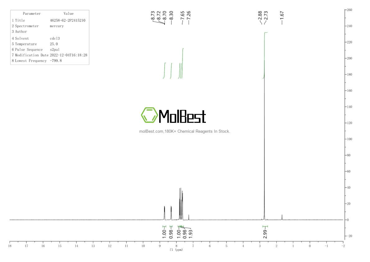 Physical sample testing spectrum (NMR) of 46258-62-2