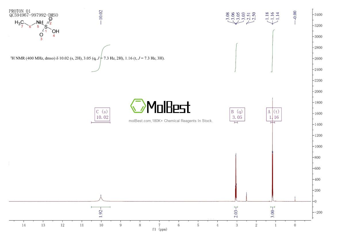 Physical sample testing spectrum (NMR) of 4626-94-2