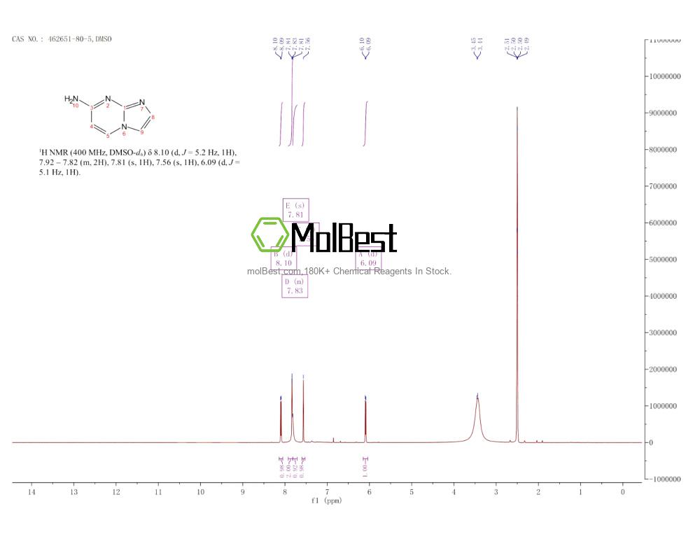 Physical sample testing spectrum (NMR) of 462651-80-5