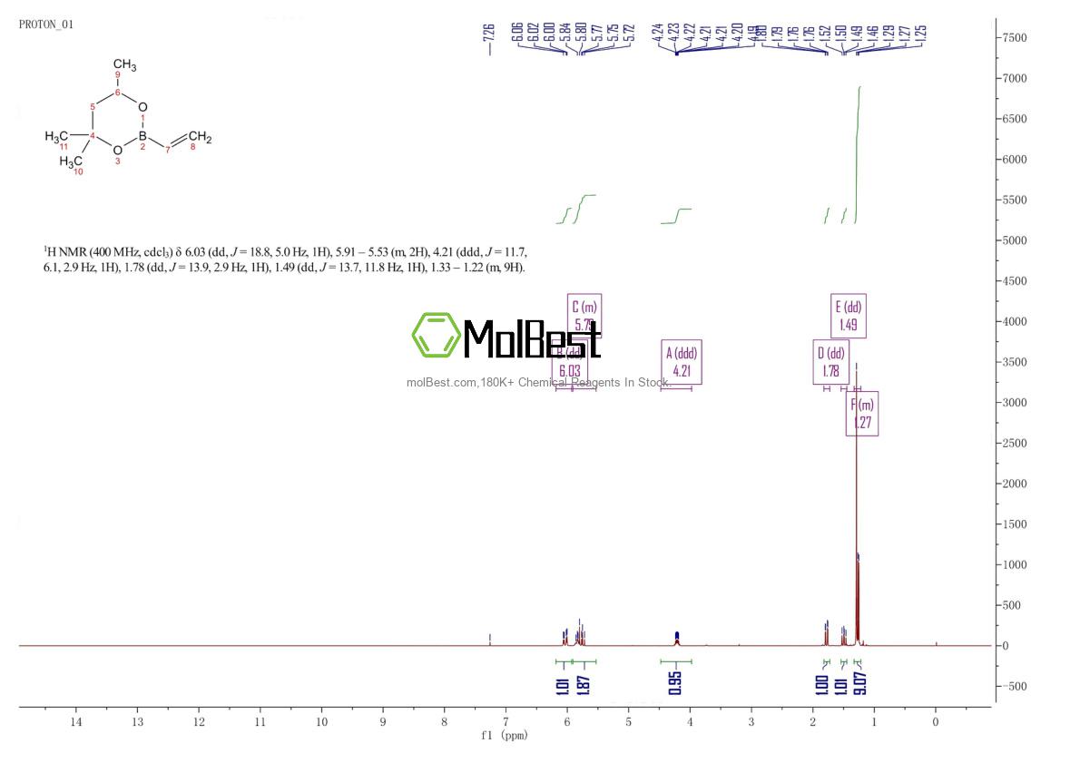 Physical sample testing spectrum (NMR) of 4627-10-5