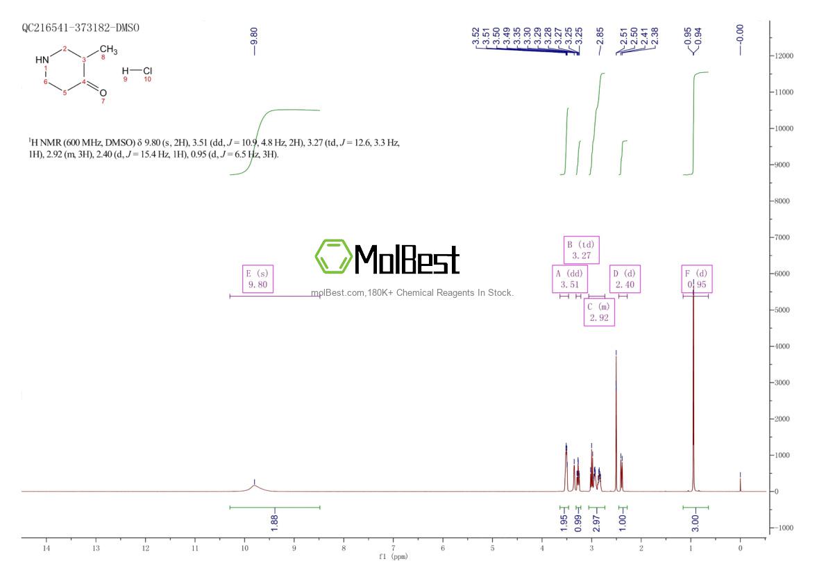 Physical sample testing spectrum (NMR) of 4629-78-1