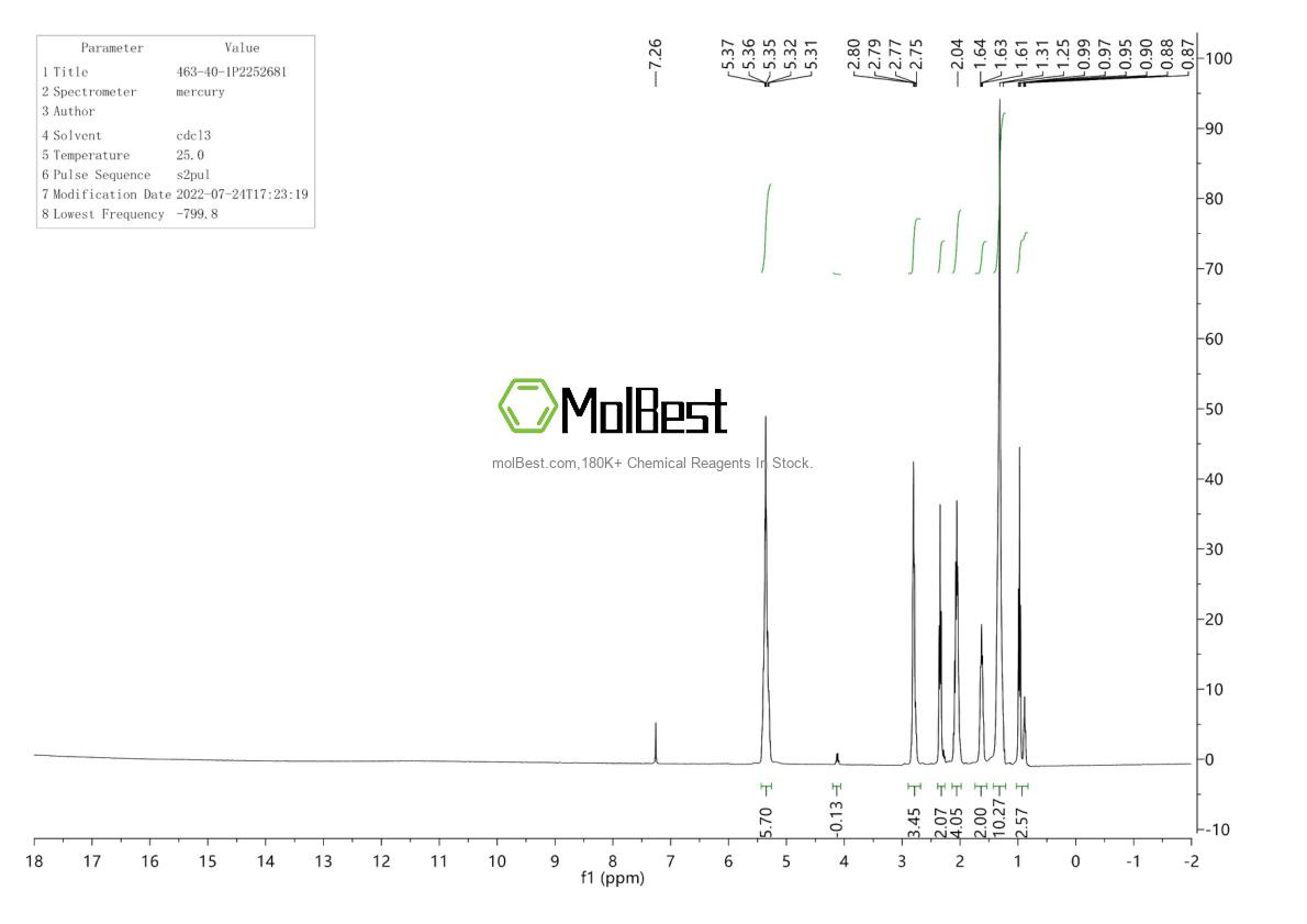 Physical sample testing spectrum (NMR) of 463-40-1