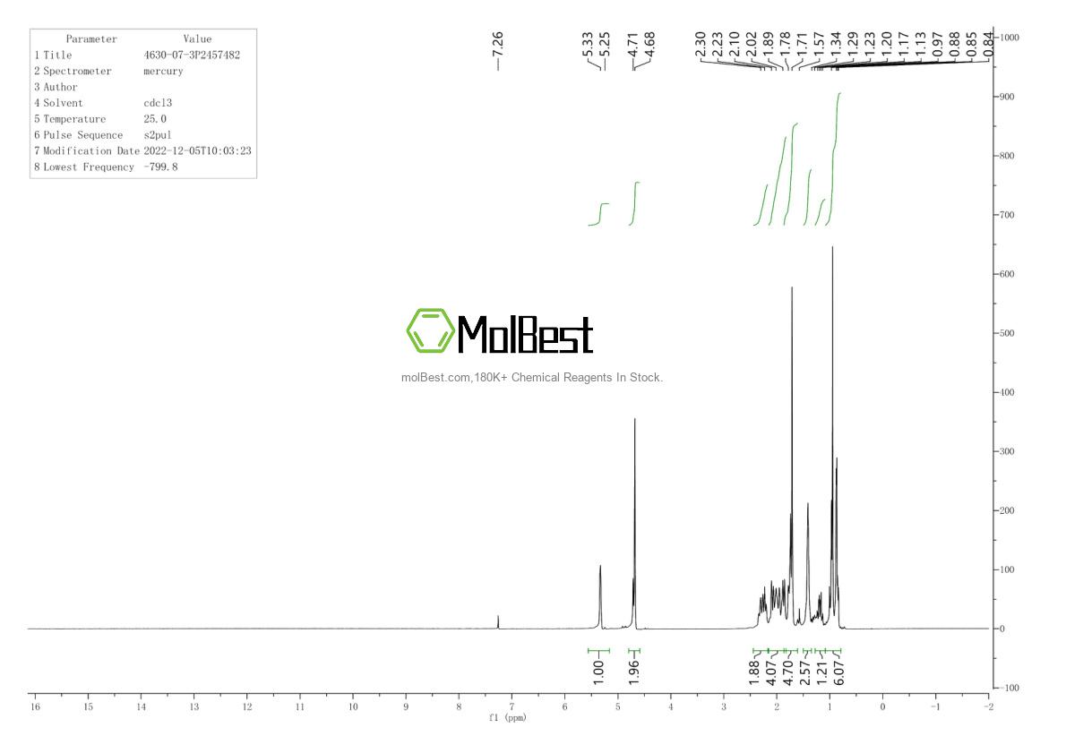 Physical sample testing spectrum (NMR) of 4630-07-3