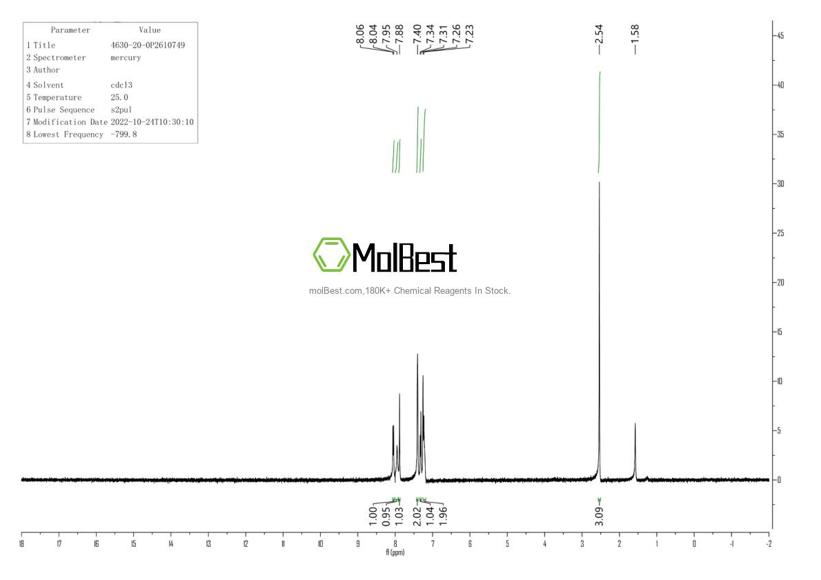 Physical sample testing spectrum (NMR) of 4630-20-0