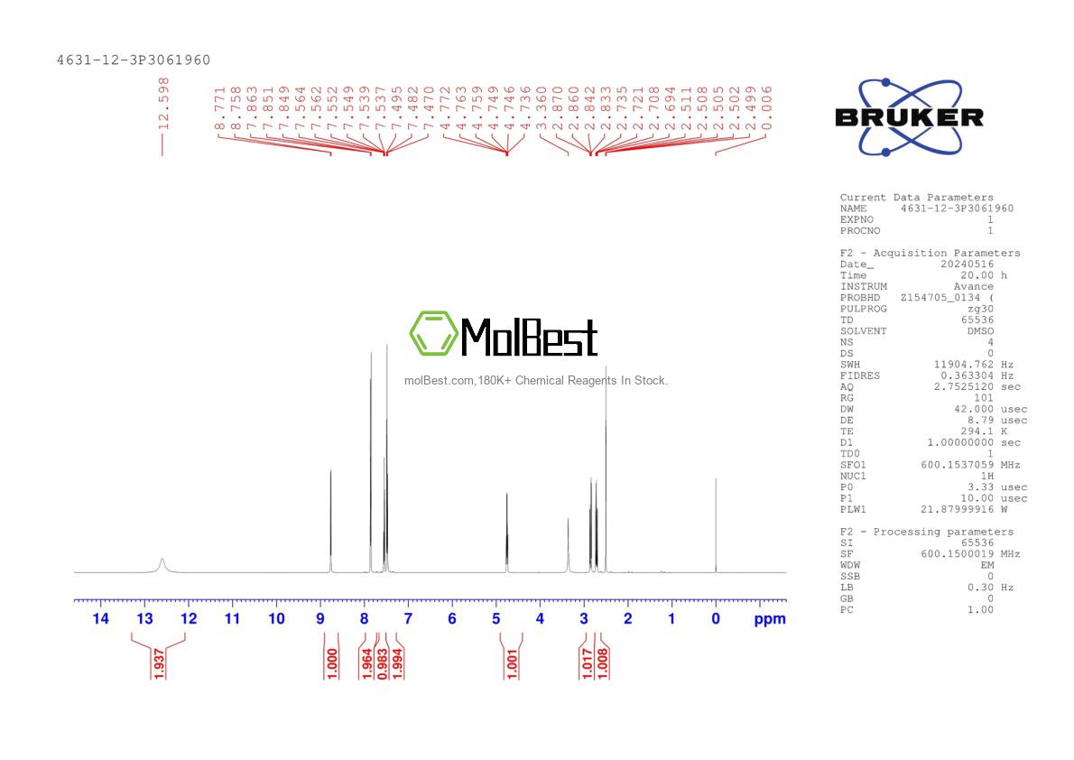 Physical sample testing spectrum (NMR) of 4631-12-3