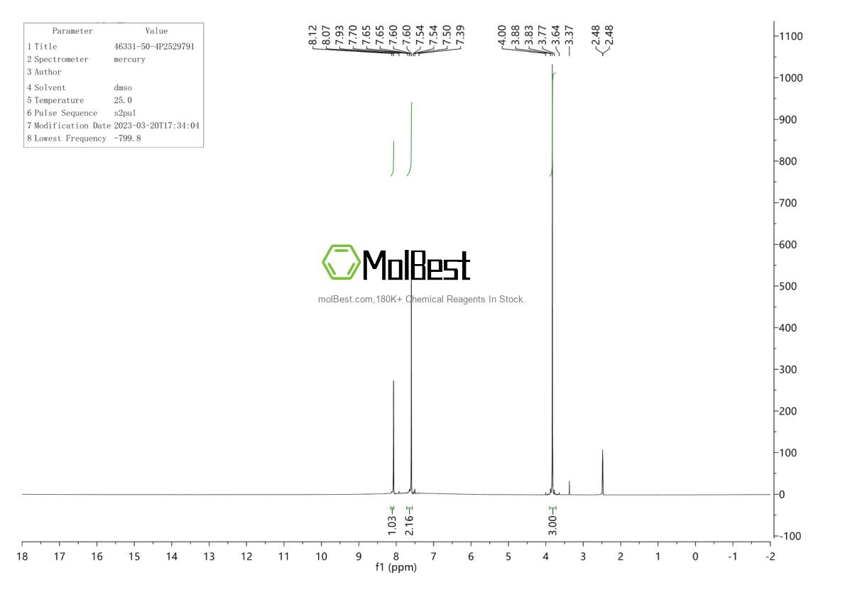Physical sample testing spectrum (NMR) of 46331-50-4
