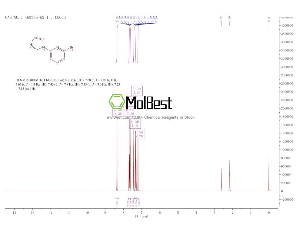 Physical sample testing spectrum (NMR) of 463336-62-1