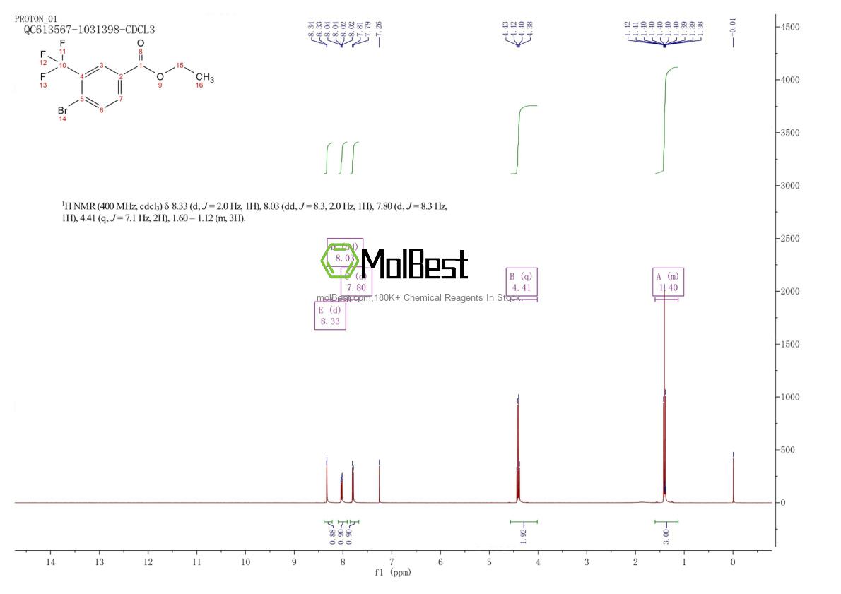 Physical sample testing spectrum (NMR) of 463355-64-8