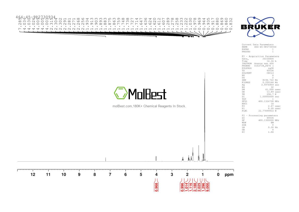 Physical sample testing spectrum (NMR) of 464-45-9